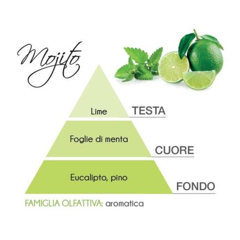 Tescoma - Candela Profumata Mojito 410 gr. Linea Fancy Home